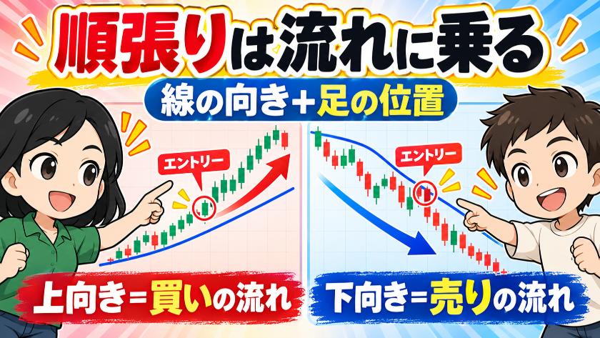 順張りは流れに乗る