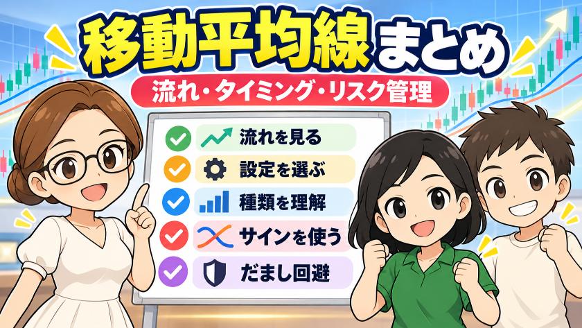 移動平均線まとめ