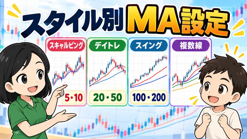 スタイル別MA設定