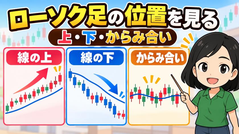 ローソク足の位置を見る
