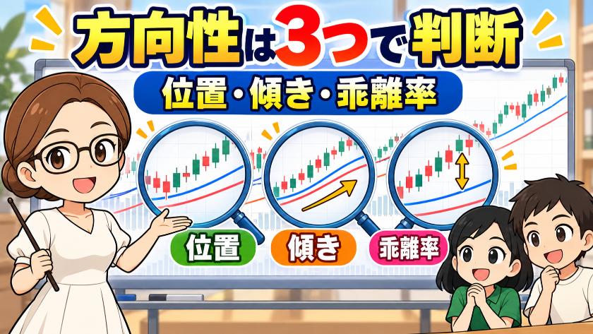 方向性は３つで判断