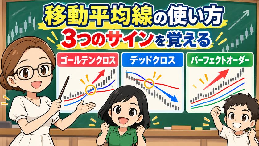 移動平均線の使い方
