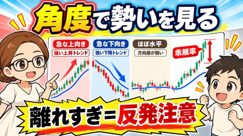角度で勢いを見る