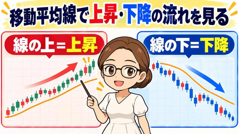 移動平均線で上昇・下降の流れを見る