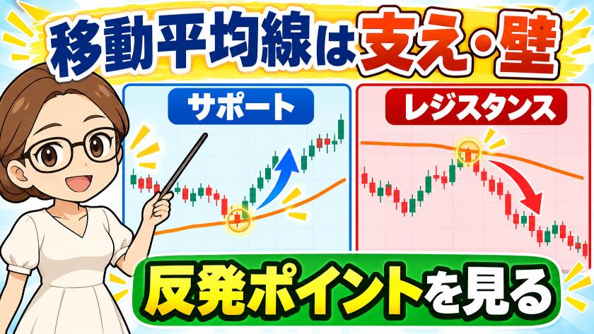 移動平均線は支え・壁