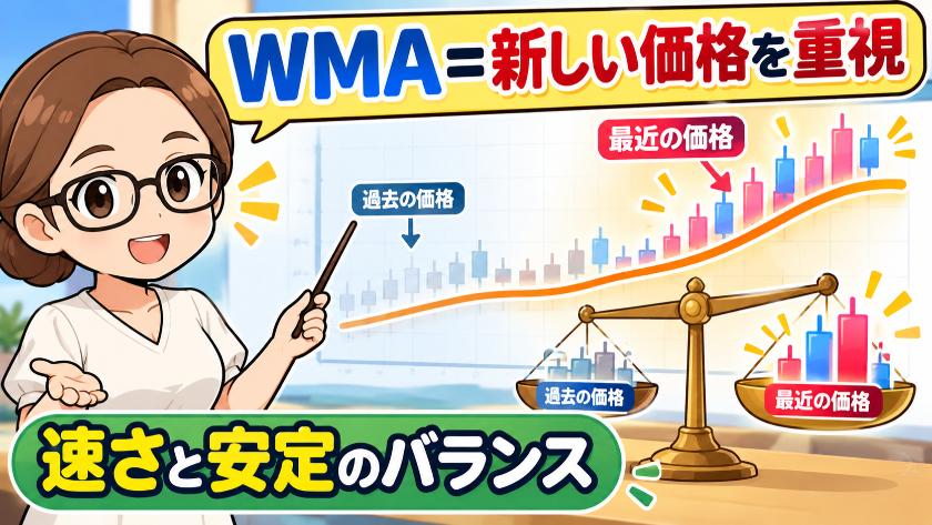 WMA＝新しい価格を重視