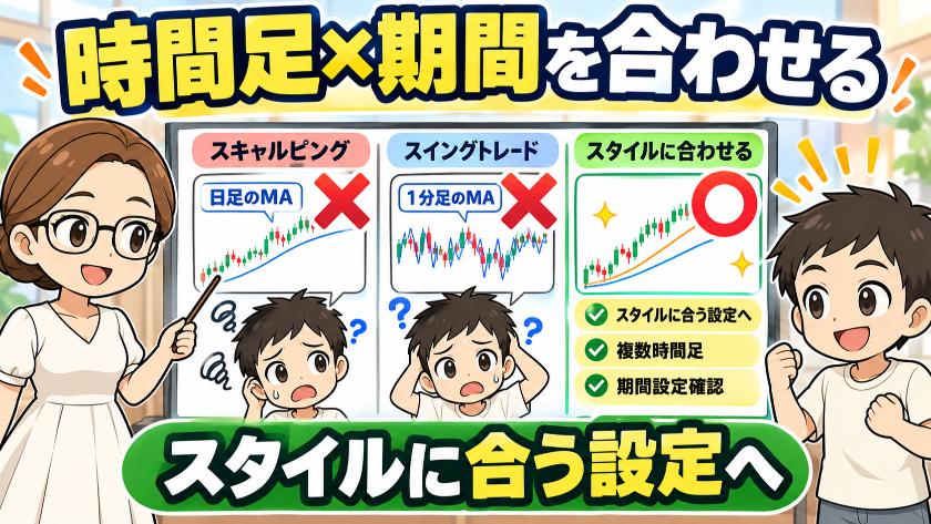 時間足×期間を合わせる