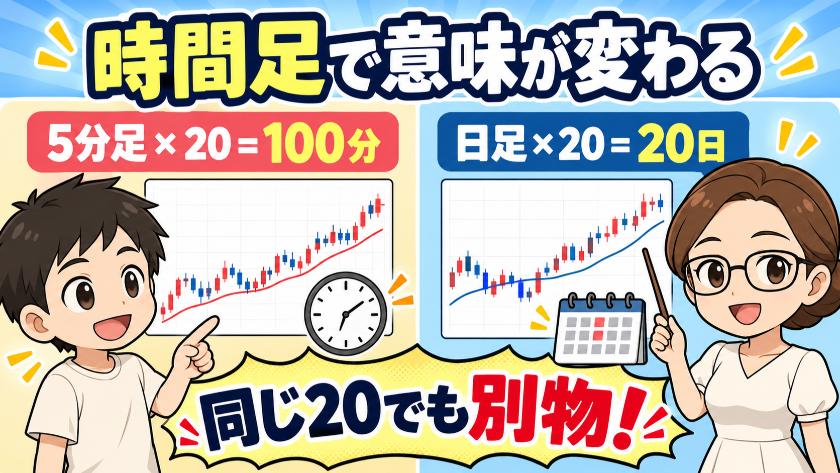 時間足で意味が変わる
