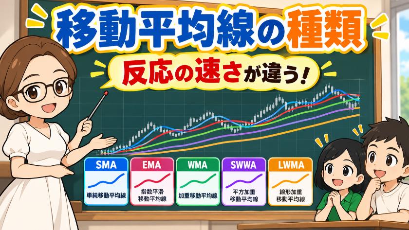 移動平均線の種類