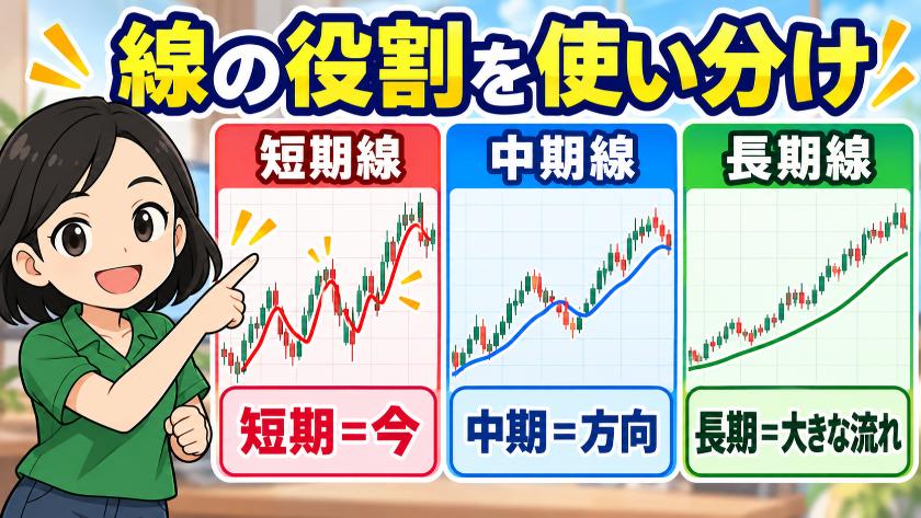 線の役割を使い分け