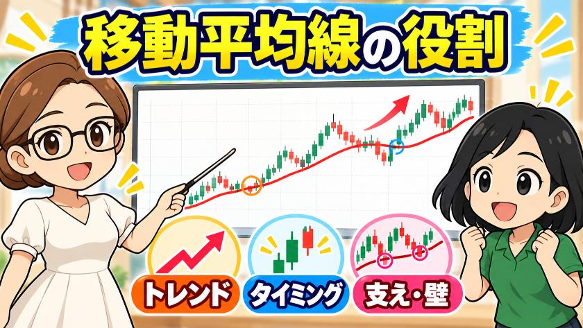 移動平均線の役割