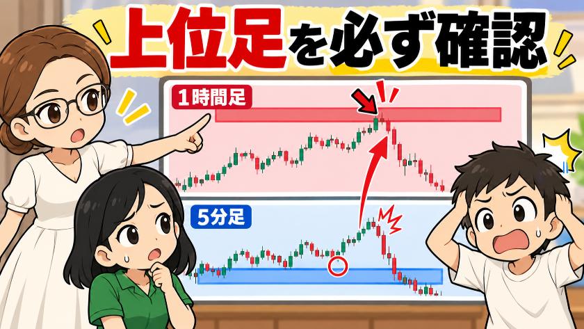上位足を必ず確認