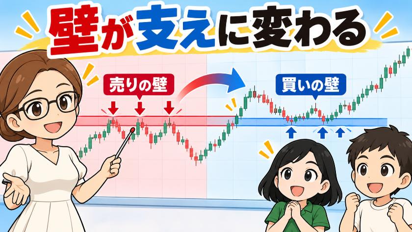 壁に支えに変わる