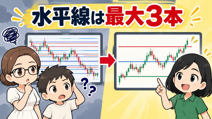 水平線は最大3本